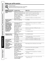 Preview for 36 page of GE PSC23NHPABB and Owner'S Manual And Installation