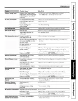 Preview for 37 page of GE PSC23NHPABB and Owner'S Manual And Installation