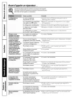 Preview for 80 page of GE PSC23NHPABB and Owner'S Manual And Installation