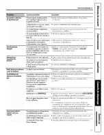 Preview for 81 page of GE PSC23NHPABB and Owner'S Manual And Installation