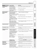 Preview for 123 page of GE PSC23NHPABB and Owner'S Manual And Installation