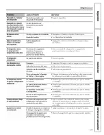 Preview for 125 page of GE PSC23NHPABB and Owner'S Manual And Installation