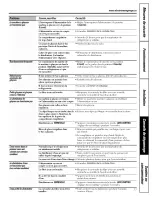 Preview for 77 page of GE PSH25MSSASV and Owner'S Manual And Installation