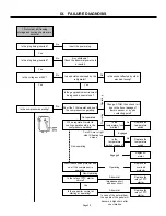 Preview for 29 page of GE PTV15SAMR Technician Service Manual