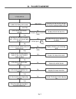 Preview for 32 page of GE PTV15SAMR Technician Service Manual