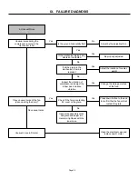 Preview for 34 page of GE PTV15SAMR Technician Service Manual