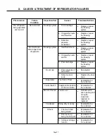 Preview for 37 page of GE PTV15SAMR Technician Service Manual