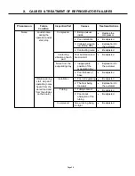 Preview for 38 page of GE PTV15SAMR Technician Service Manual