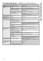 Preview for 15 page of GE PWS06D Series Owner'S Manual & Installation Instructions