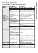 Preview for 33 page of GE PWS06D Series Owner'S Manual & Installation Instructions