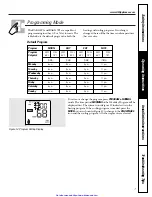 Preview for 7 page of GE RAL163P1 Owner'S Manual & Installation Instructions