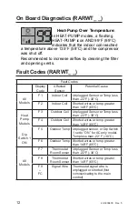 Preview for 12 page of GE RARWT Series Owner'S Manual & Installation Instructions