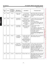 Preview for 148 page of GE Senographe 2000 D Operator'S Manual