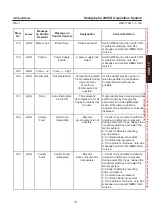 Preview for 155 page of GE Senographe 2000 D Operator'S Manual