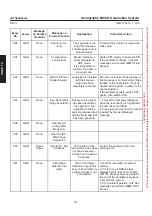 Preview for 158 page of GE Senographe 2000 D Operator'S Manual