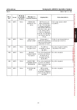 Preview for 161 page of GE Senographe 2000 D Operator'S Manual