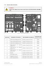 Preview for 21 page of GE SG 750 UL S2 Series Installation Manual