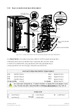 Preview for 33 page of GE SG 750 UL S2 Series Installation Manual