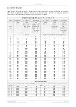 Preview for 23 page of GE SG Series Installation Manual