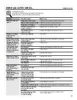 Preview for 39 page of GE SIDE-BY-SIDE REFRIRATOR 22 Owner'S Manual And Installation