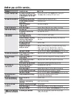 Preview for 40 page of GE SIDE-BY-SIDE REFRIRATOR 22 Owner'S Manual And Installation