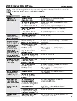 Preview for 85 page of GE SIDE-BY-SIDE REFRIRATOR 22 Owner'S Manual And Installation