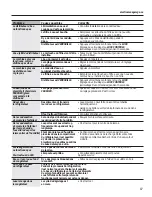 Preview for 87 page of GE SIDE-BY-SIDE REFRIRATOR 22 Owner'S Manual And Installation