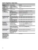 Preview for 88 page of GE SIDE-BY-SIDE REFRIRATOR 22 Owner'S Manual And Installation