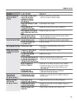 Preview for 131 page of GE SIDE-BY-SIDE REFRIRATOR 22 Owner'S Manual And Installation