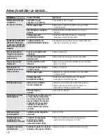 Preview for 132 page of GE SIDE-BY-SIDE REFRIRATOR 22 Owner'S Manual And Installation