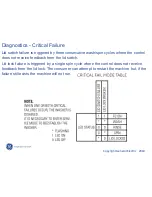 Preview for 78 page of GE Spacemaker GTUP240EMWW Service Manual