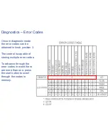 Preview for 83 page of GE Spacemaker GTUP240EMWW Service Manual