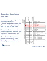 Preview for 86 page of GE Spacemaker GTUP240EMWW Service Manual