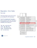 Preview for 89 page of GE Spacemaker GTUP240EMWW Service Manual