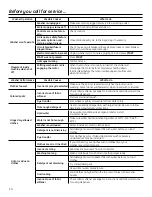 Preview for 14 page of GE Spacemaker GTUP270EMWW Owner'S Manual