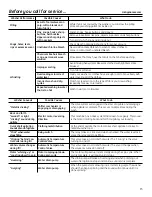 Preview for 15 page of GE Spacemaker GTUP270EMWW Owner'S Manual