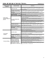 Preview for 57 page of GE Spacemaker GTUP270EMWW Owner'S Manual