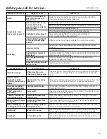 Preview for 15 page of GE Spacemaker GTUP270GMWW Owner'S Manual