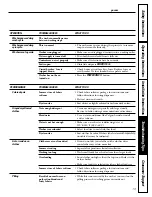 Preview for 19 page of GE SPACEMAKER WSLP1100A Owner'S Manual & Installation Instructions