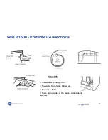 Preview for 13 page of GE Spacemaker WSLS1500J Service Manual