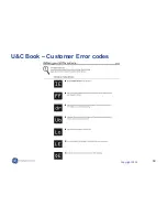 Preview for 68 page of GE Spacemaker WSLS1500J Service Manual