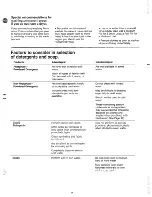 Preview for 9 page of GE Spacemaker WWP1170F Use And Care Manual