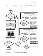 Preview for 81 page of GE T2100-ST1 Service Manual