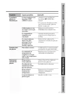 Preview for 81 page of GE TFX27PFXFBB Owner'S Manual