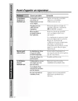 Preview for 82 page of GE TFX27PFXFBB Owner'S Manual