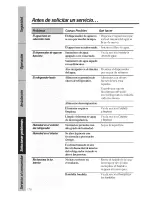 Preview for 126 page of GE TFX27PFXFBB Owner'S Manual