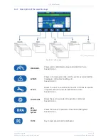 Preview for 25 page of GE TLE 160 User Manual