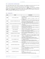 Preview for 35 page of GE TLE 160 User Manual