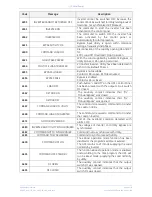 Preview for 41 page of GE TLE 160 User Manual