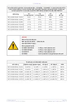 Preview for 25 page of GE TLE Scalable Series Installation Manual